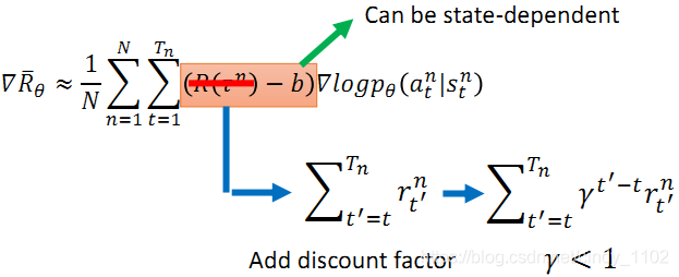 Assign Suitable Credit