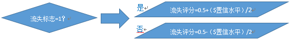 流失规则转换