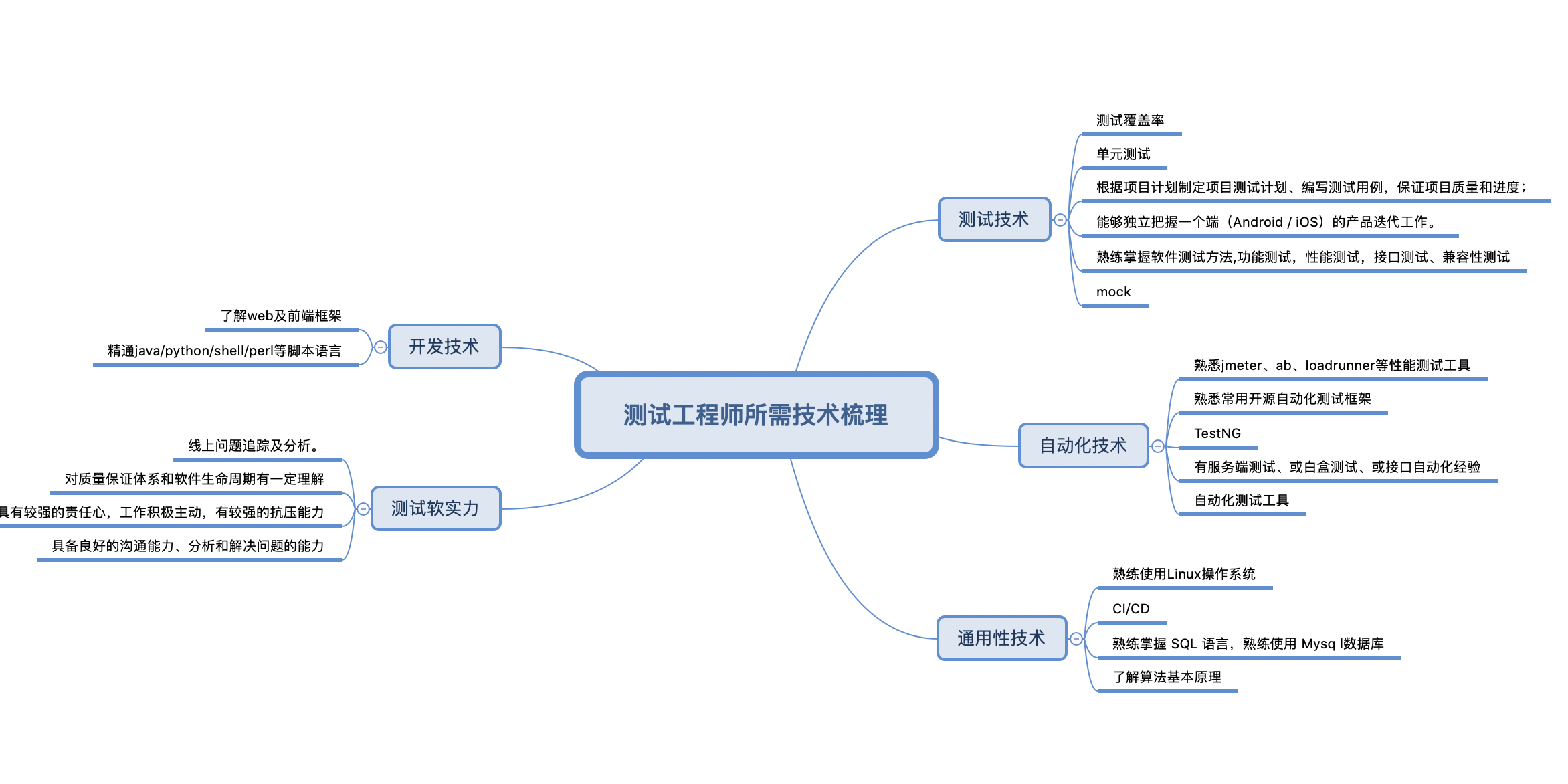 测试工程师到底需要具备哪些能力？