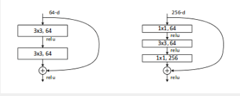 浅谈深度神经网络 — ResNet（DRN）