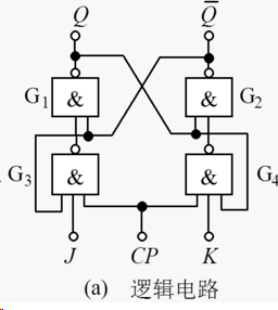 (四)jk触发器