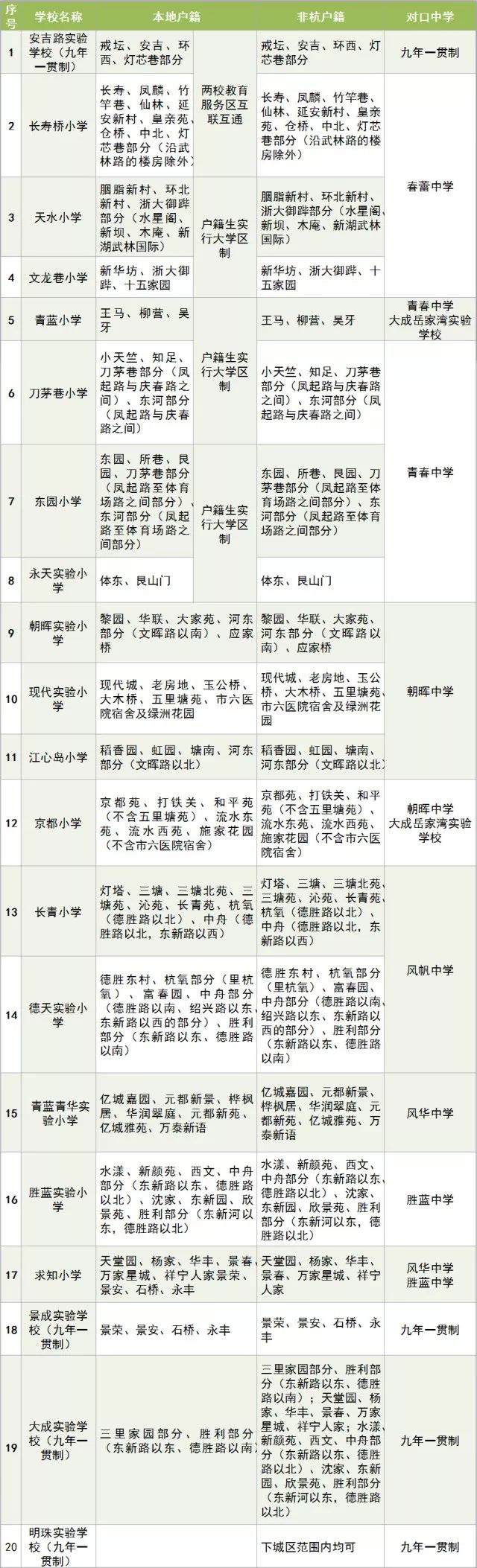 2019杭州下城区中小学学区划分一览表