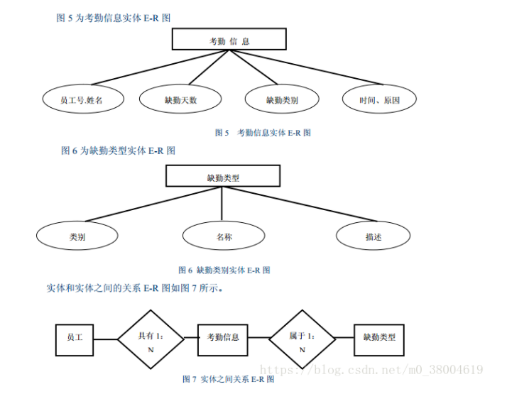 数据库设计（二）——简单设计实例「建议收藏」