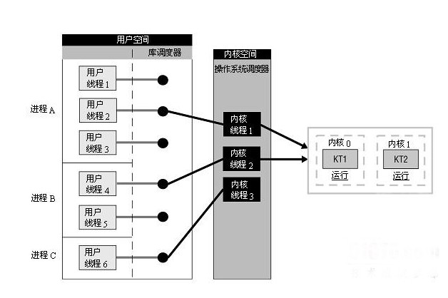 Detailed explanation of Linux process and thread model - Programmer Sought