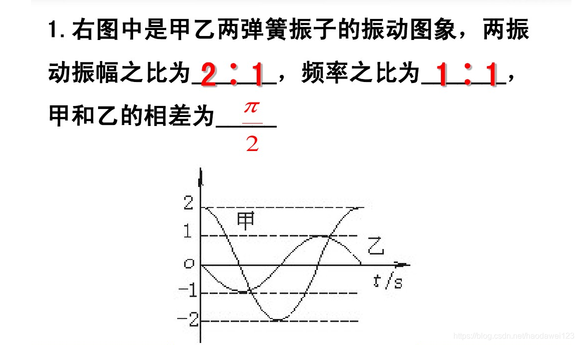振幅、周期、频率、相位定义及相互关系_振幅相位-CSDN博客