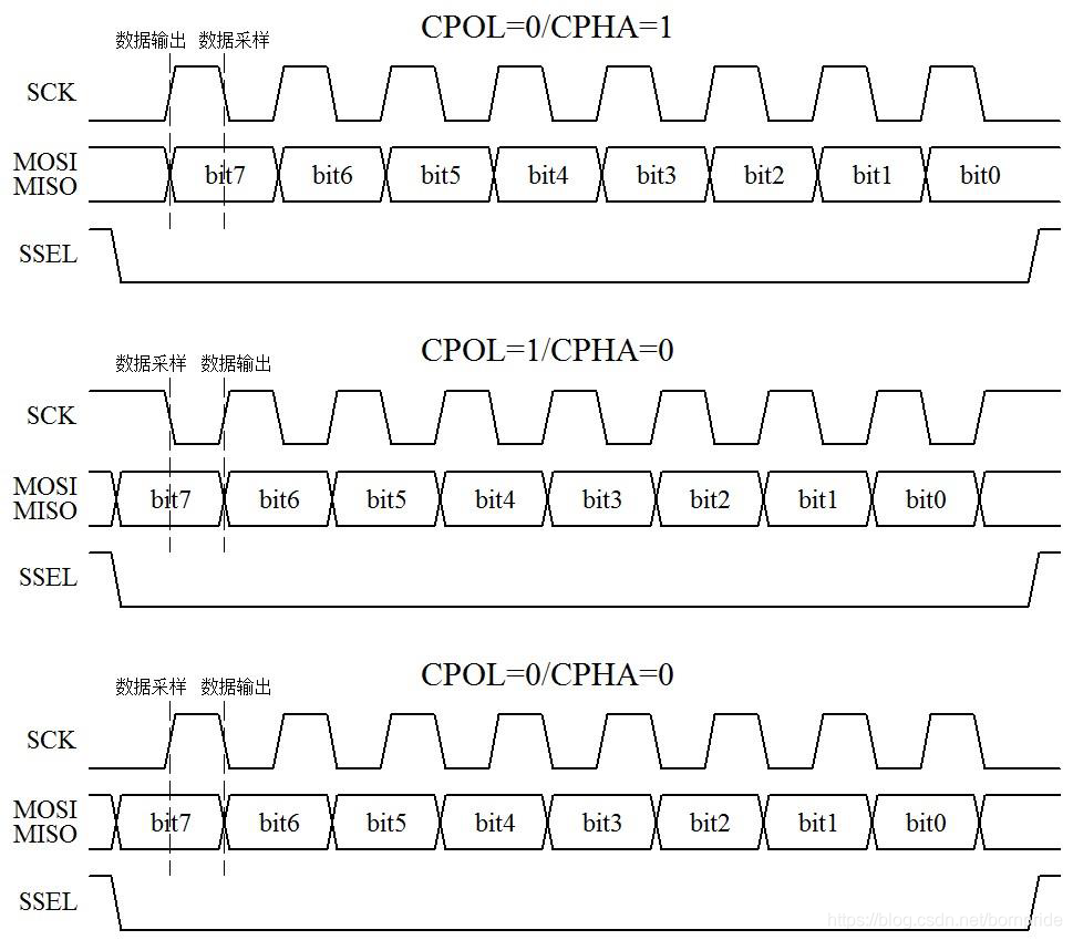 SPI通信时序图（二）