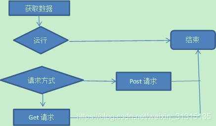 单次运行流程图