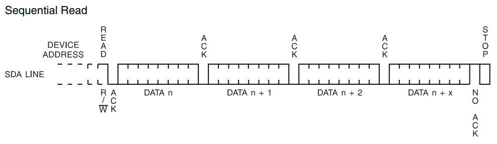 EEPROM 之 AT24C16 - 备忘录