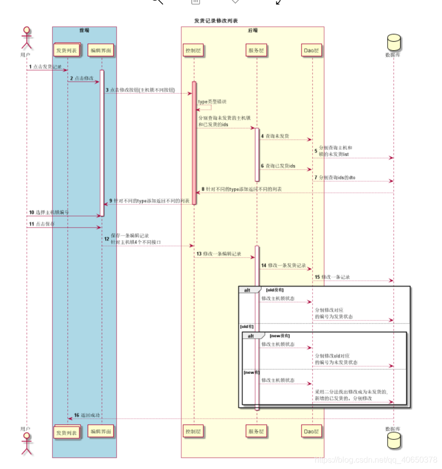 架构基础掌握——UML之时序图建模