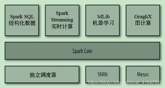 快速大数据分析,快速大数据分析案例