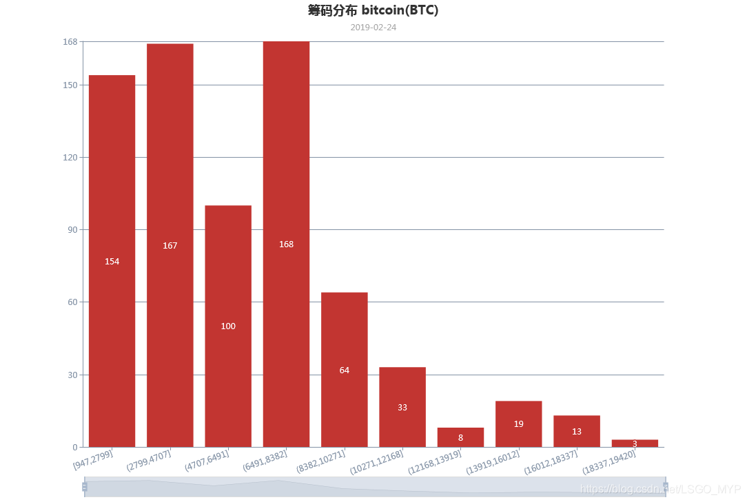 股市币市：数据分析与交易所公告（20190225）