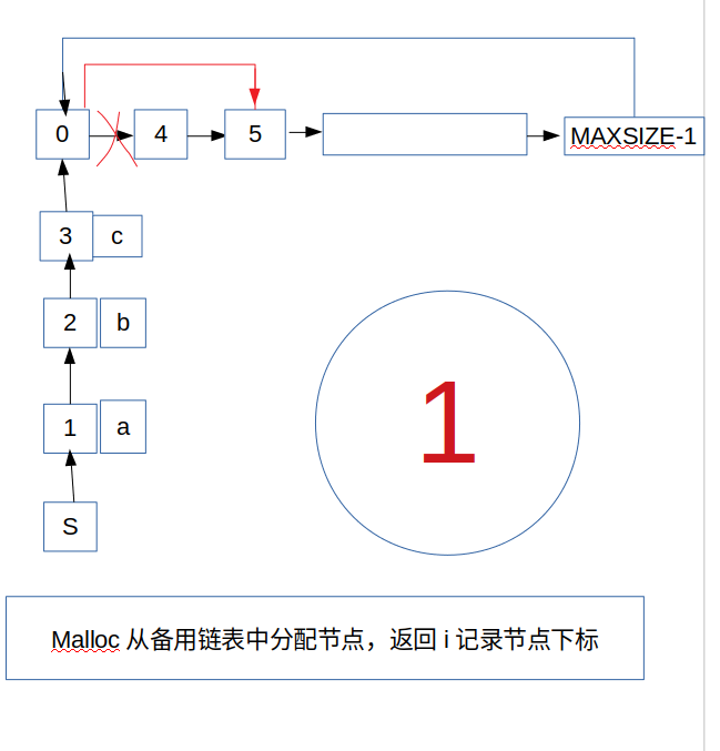 静态链表实现集合运算(A-B)∪(B-A)_a-b∪b-a-CSDN博客