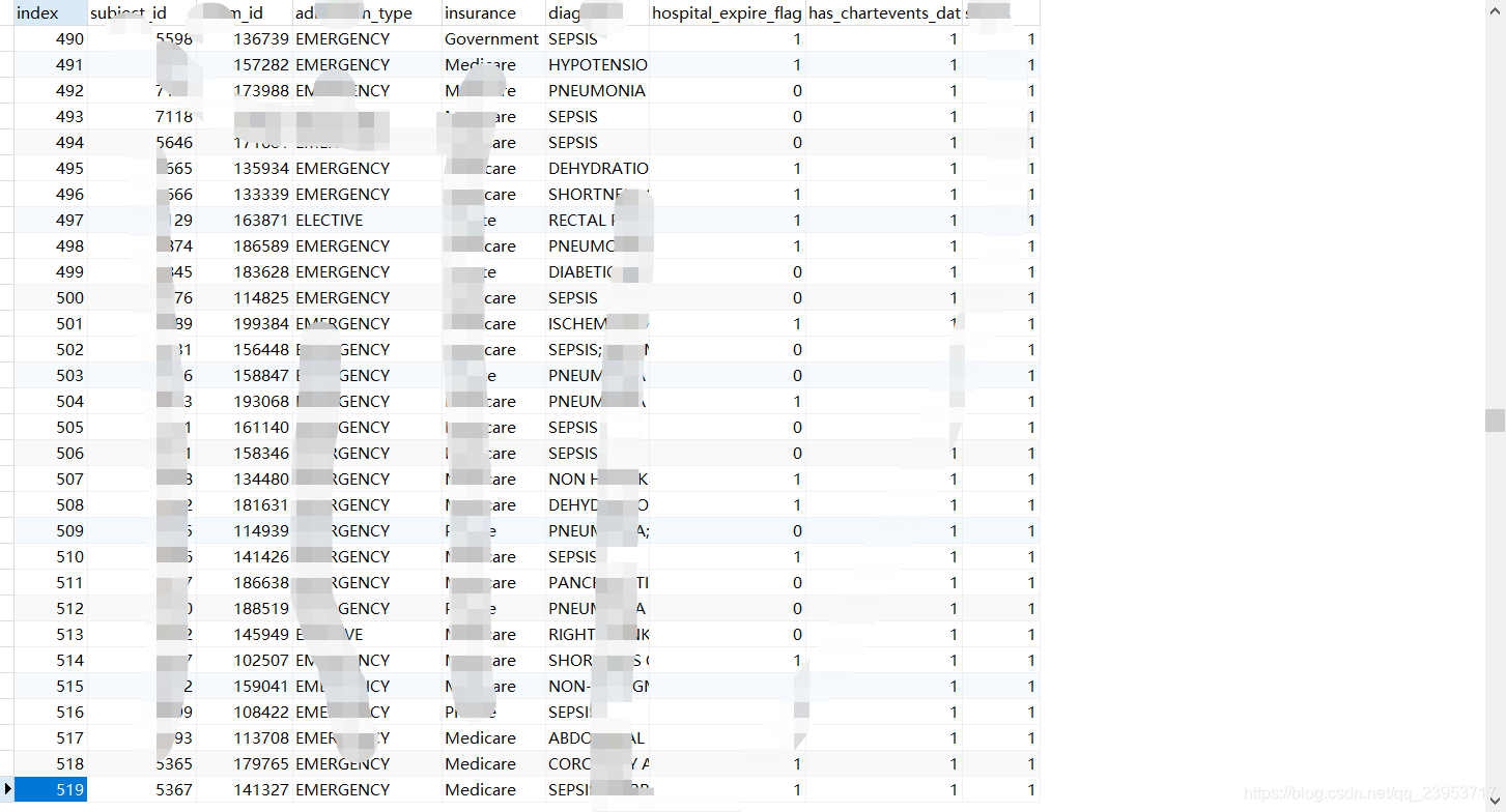 使用python将DataFrame数据直接导入到postgreSQL_python怎么用dataframe导入pg数据库-CSDN博客