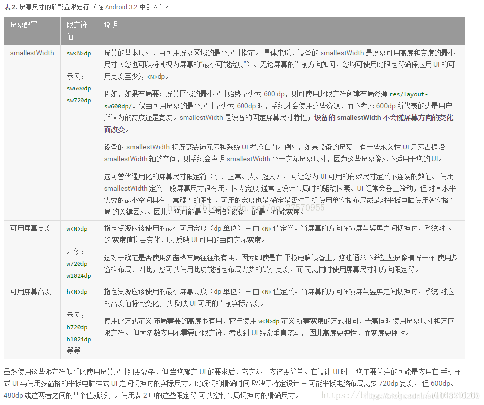 Android适配平板屏幕尺寸