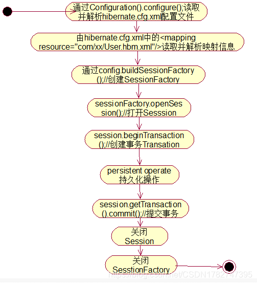层次分明逻辑清晰 watermark,type_ZmFuZ3poZW5naGVpdGk,shadow_10,text_aHR0cHM6Ly9ibG9nLmNzZG4ubmV0L0NTRE4xNzgyNzQ3Mzk1,size_16,color_FFFFFF,t_70