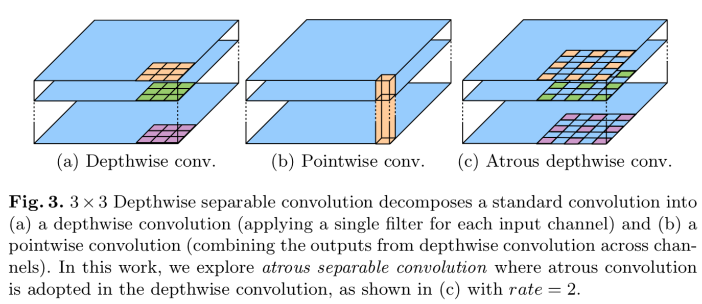 Encoder Decoder With Atrous Separable Convolution For Semantic Image Segmentation Deeplab V3