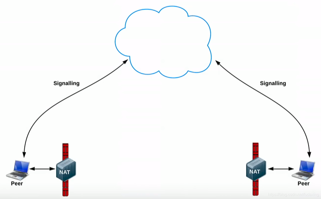 Nat Firewall. WEBRTC Ice SDP. Кодек Opus для WEBRTC. Turn Server. Stun сервер