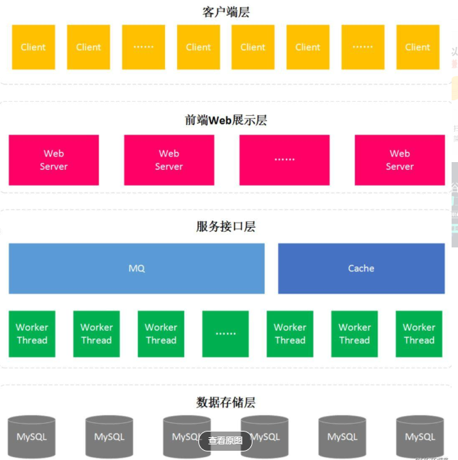 系统设计类问题