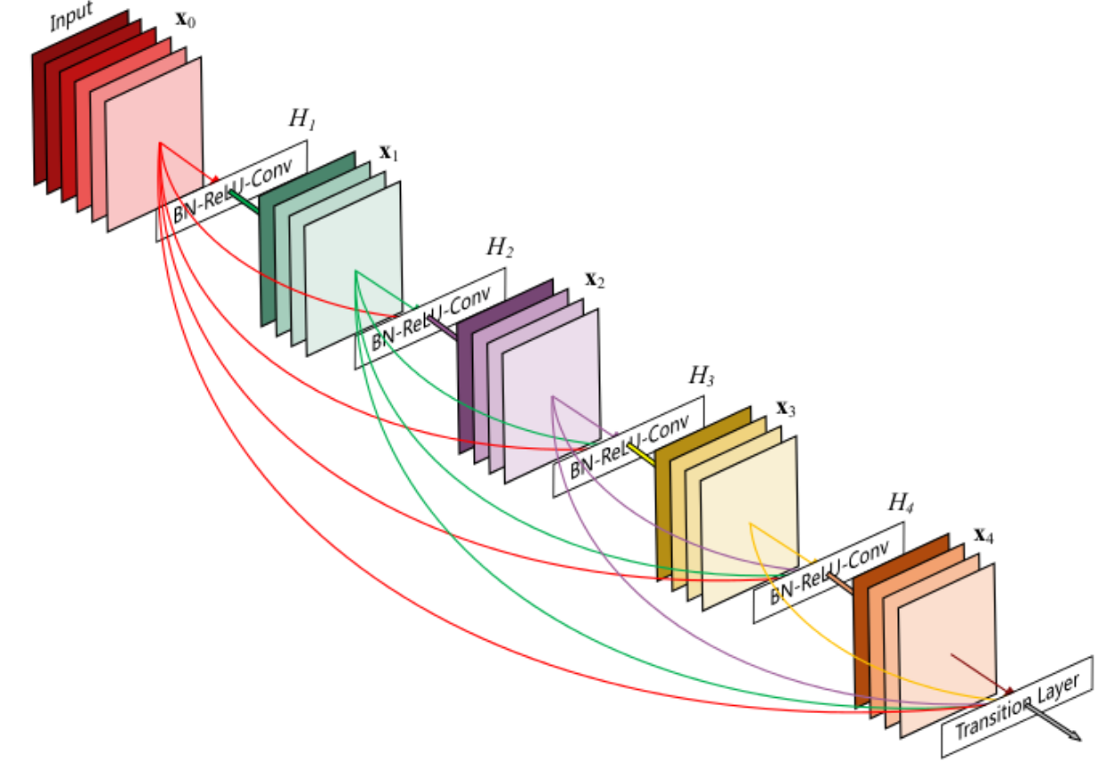 ubuntu16.04+python+anaconda+tensorflow的深度学习3_一个设计良好的 cnn架构会突出那些重要的信息,而将 ...