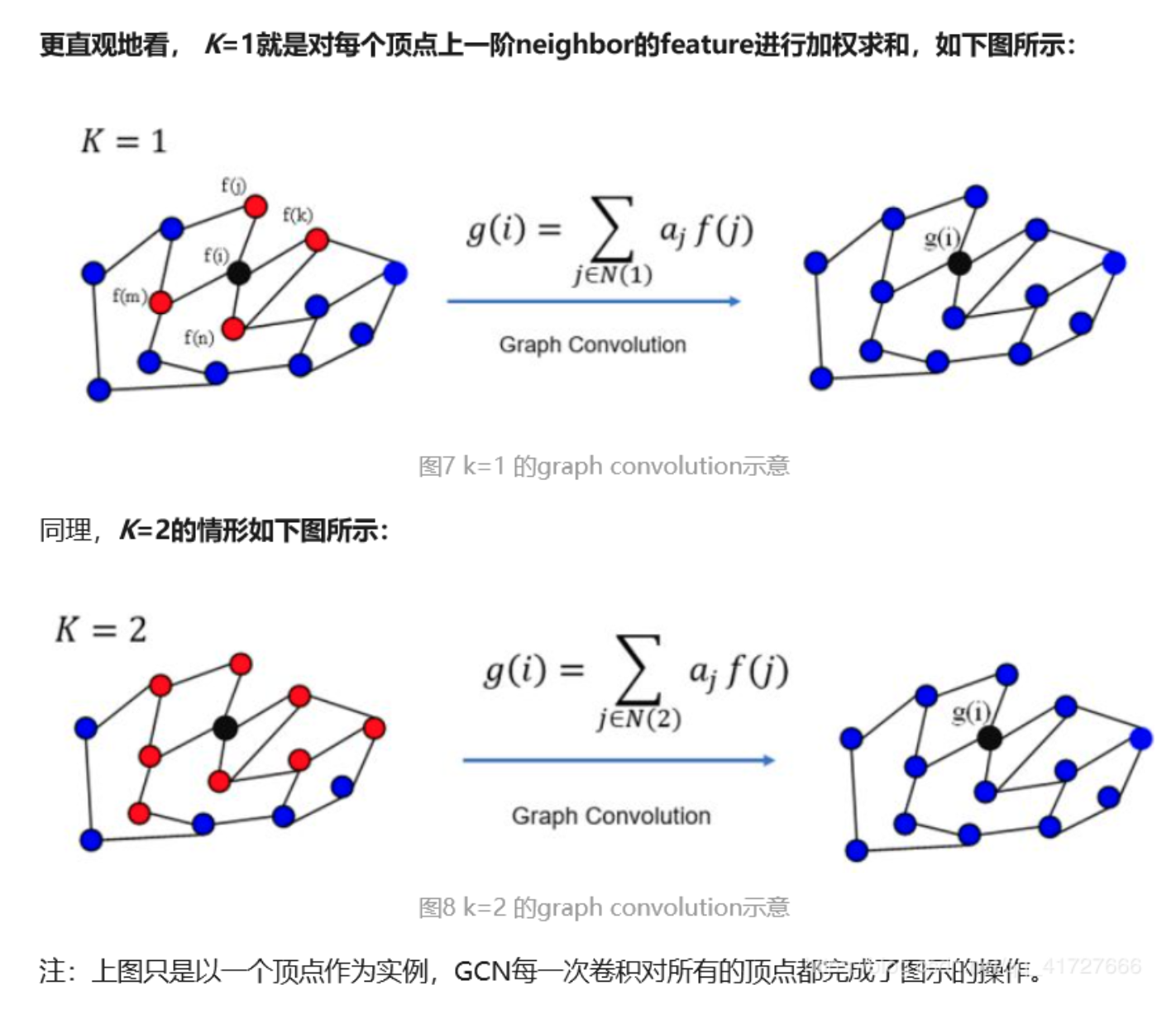 图卷积网络和卷积神经网络的区别_基于卷积神经网络的图像识别