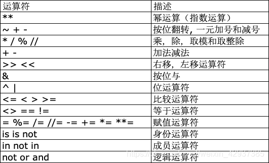 运算优先级