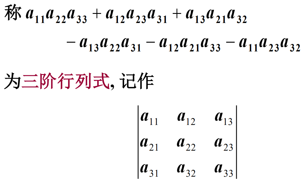 3阶行列式展开式图解图片