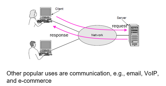 Instruction chapter1（computer networks）_network hardware-CSDN博客