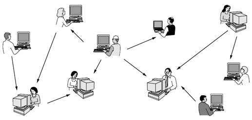 Instruction chapter1(computer networks)_network hardware-CSDN博客