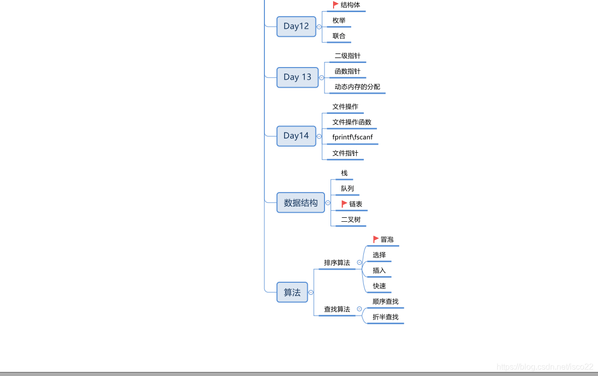 C语言学习过程重要内容总结