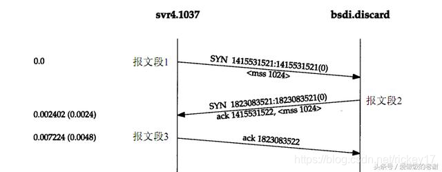 Wireshark抓包分析TCP协议