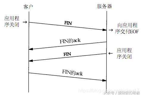 Wireshark抓包分析TCP协议