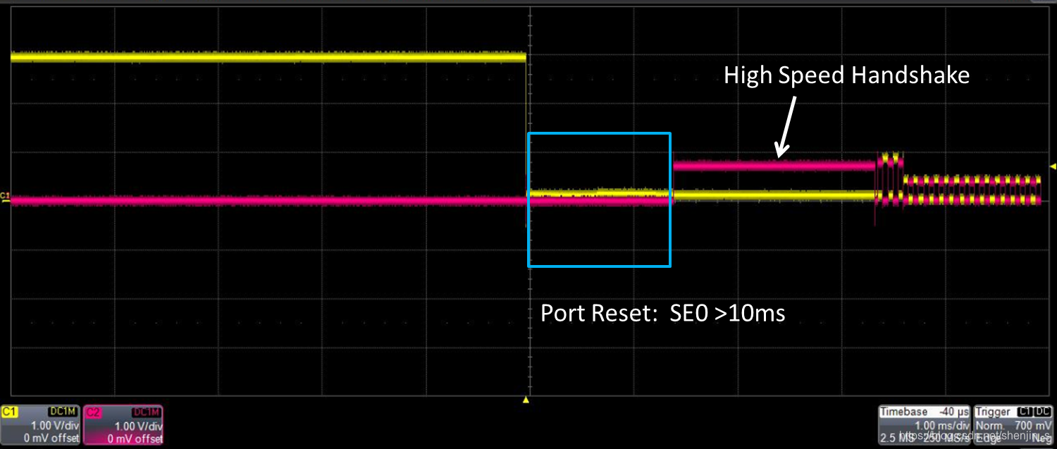USB2.0的挂起和唤醒 (Suspend and Resume) 和 USB3.0 的挂起和唤醒 (U3 和 Wakeup)_usb 2.0 ...