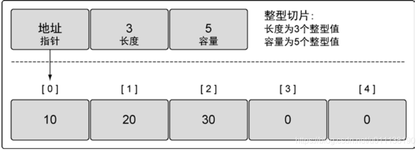 切片示例