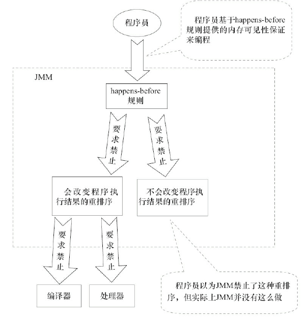 Java修炼之路——基础篇——Java关键字