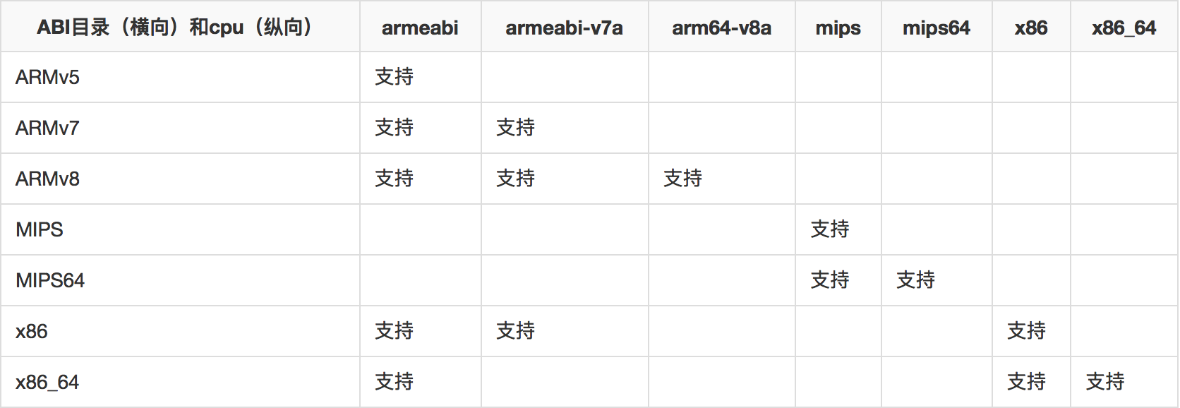 五分钟带你了解abi 简书