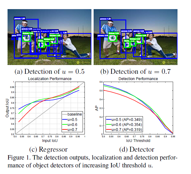 目标检测总结：Cascade RCNN