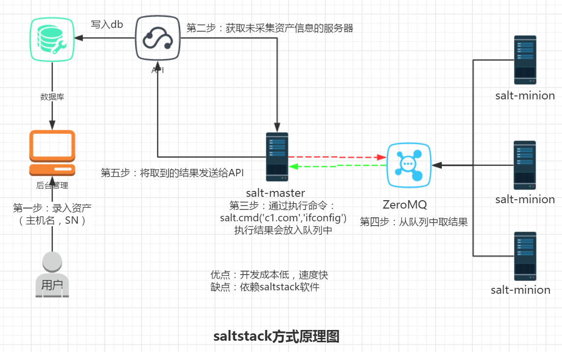 CMDB项目实战一_onecmdb api-CSDN博客
