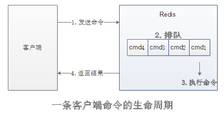 Redis单线程与慢查询