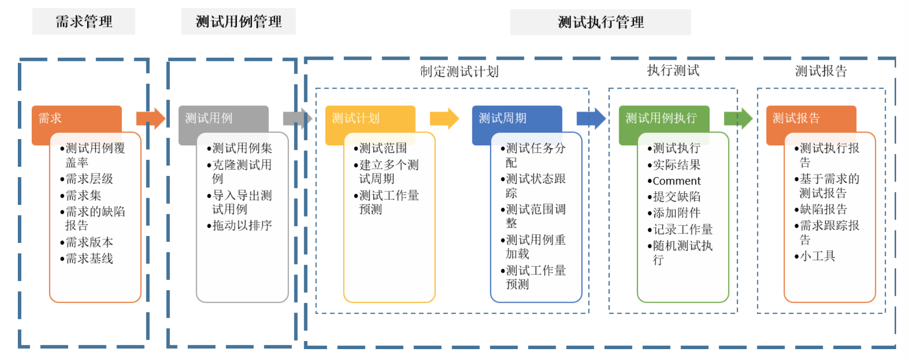 腹黑測(cè)試軟件_白盒測(cè)試和黑盒測(cè)試在動(dòng)態(tài)軟件測(cè)試中的應(yīng)用_黑中白香檳