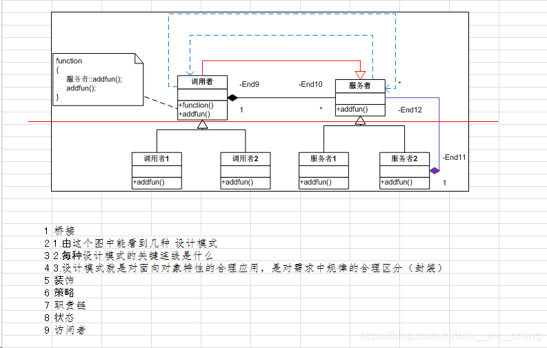 几种设计模式类比图