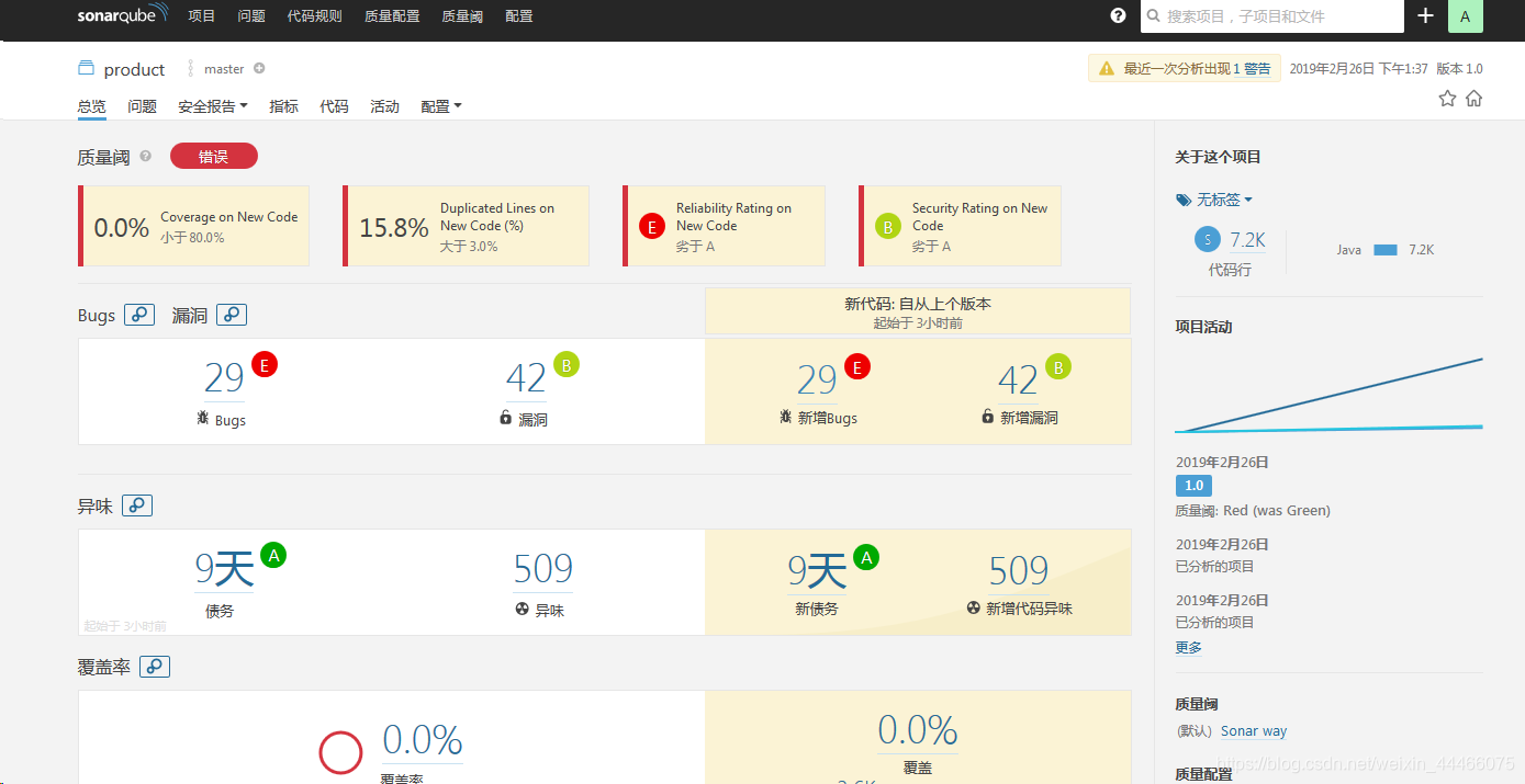 SonarQube、Sonar-Scanner环境搭建和使用