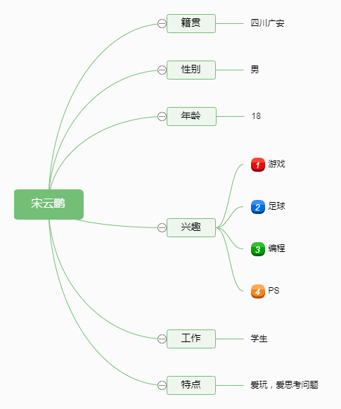 Java課堂 自我介紹思維導圖