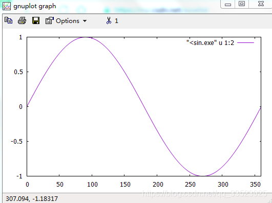Gnuplot C gnuplot绘图 使用C语言输出的数据绘图_c gnuplot-CSDN博客