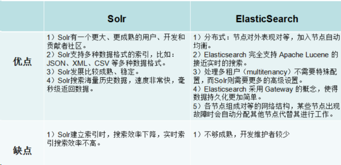 elasticsearch增删改查_数据过期联网后点击更新