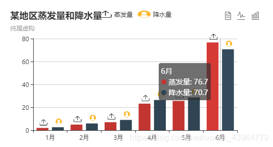 这是最终的效果