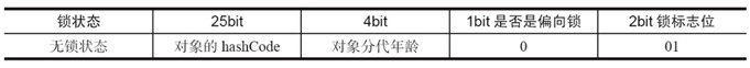 32位无锁