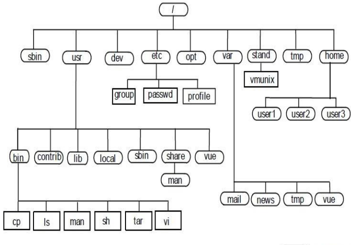 Конфигурирование системы ос linux. Гибкая, настраиваемая ос. Mono c# 5. Open file. Конфигурация операционной системы линукс.