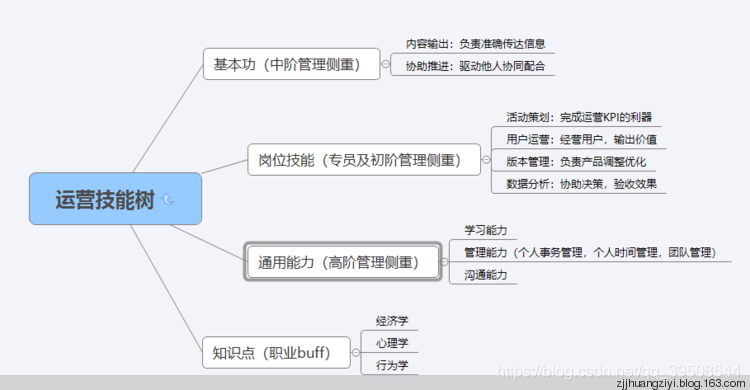 产品运营总监简称,产品运营总监简称什么