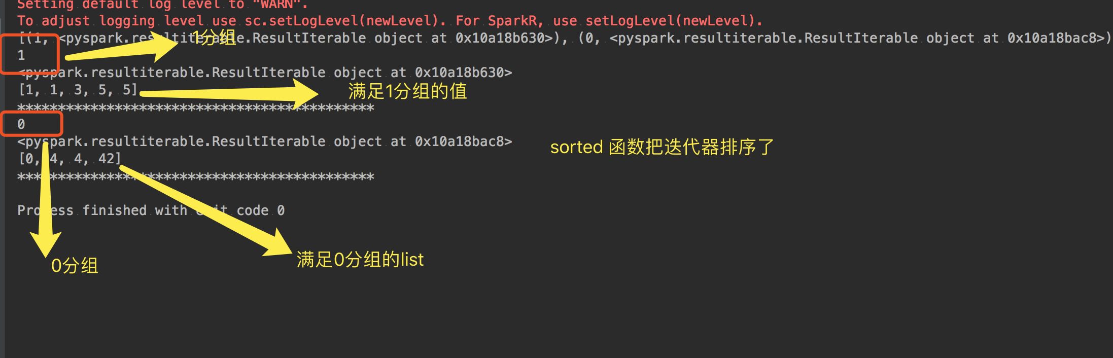 pysparkRddgroupbygroupByKeycogroupgroupWith用法_pyspark rdd groupby