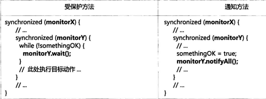 21.线程的活性故障:锁死